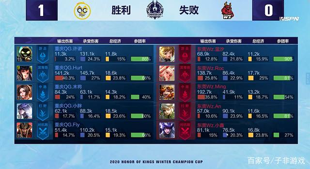 守和战术适 守和战术适