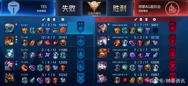 与数据本身 与数据本身
