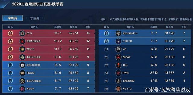 立即 立即