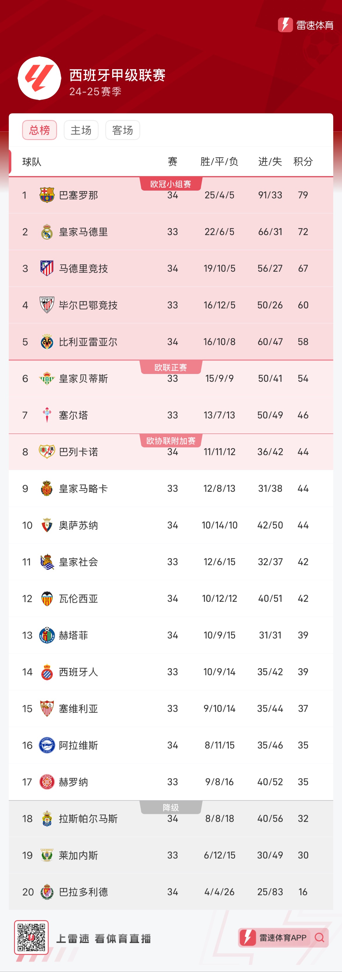 避免重蹈 避免重蹈